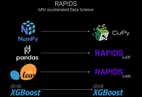 What Is Dask Data Science Nvidia Glossary