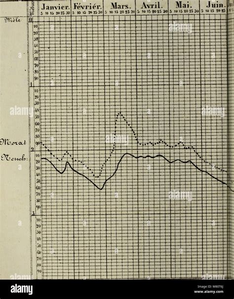 Bulletin de la Société Neuchâteloise des Sciences Naturelles 1874