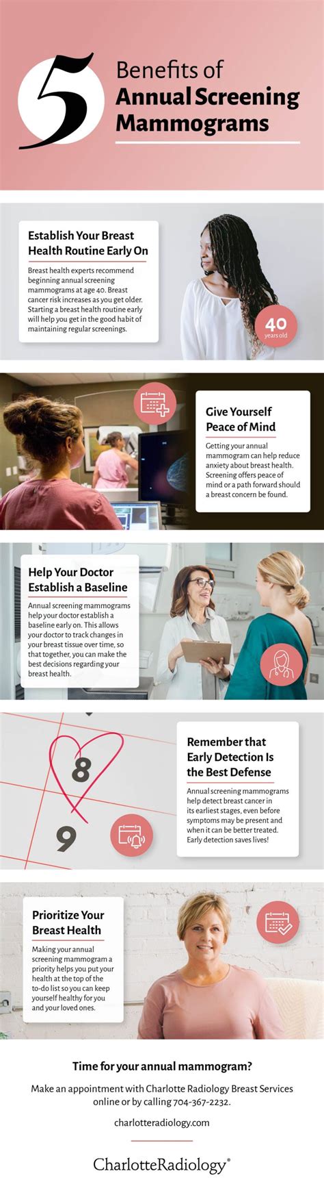 5 Benefits Of Mammograms Charlotte Radiology