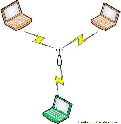 Jenis Jaringan Nirkabel | Orang Awam Belajar IT