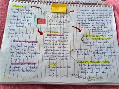 Mapa Mental Sobre RevoluÇÃo Chinesa Study Maps