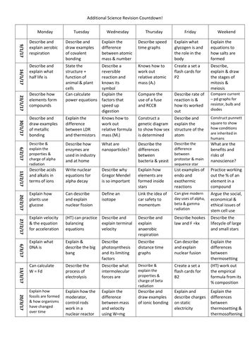 Additional Science Revision Timetable Aqa Old Spec Teaching Resources