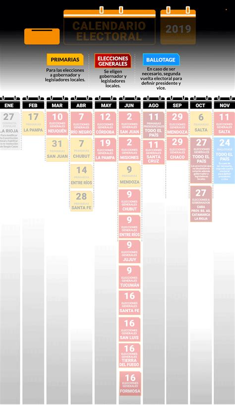 Se Completó El Calendario Electoral La Rioja Votará Gobernador El 27 De Octubre Infobae