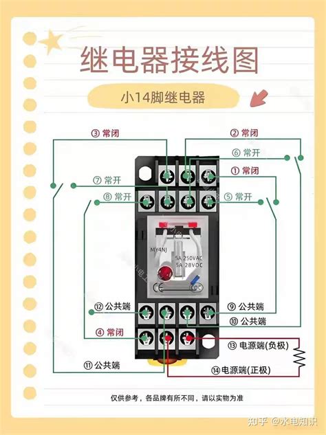 整理的高清 最全继电器图解 及规格类型 实物接线图 8脚 11脚 14脚图解 知乎