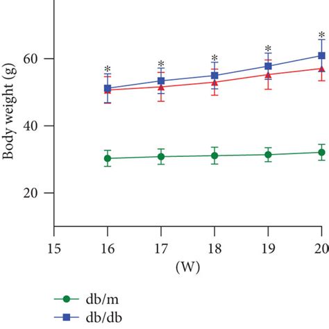 Effects Of AdipoRon On Renal Functional And Morphological Changes In