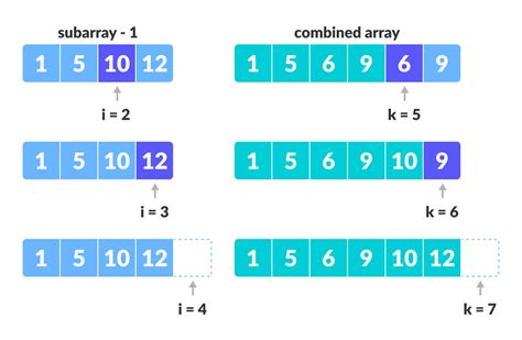 Merge Sort Algorithm