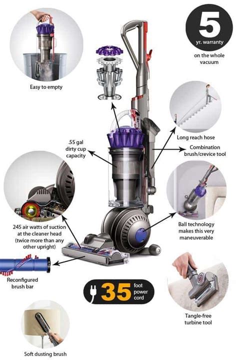 Replacement Parts Dyson Dc65 | Reviewmotors.co