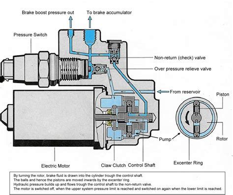 Teves ABS Pump Never Stops Page 3 Reatta Owners Journal Forum