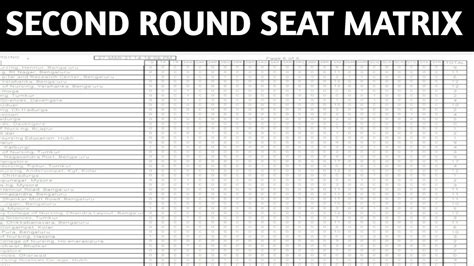 Second Round Seat Matrix Bsc Nursing Courses Kea Update