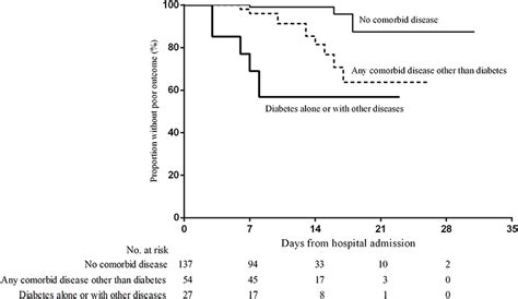 Frontiers Clinical Characteristics And Prognosis Of 218 Patients With