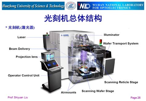 86页ppt，详解光刻机原理工艺和结构 知乎