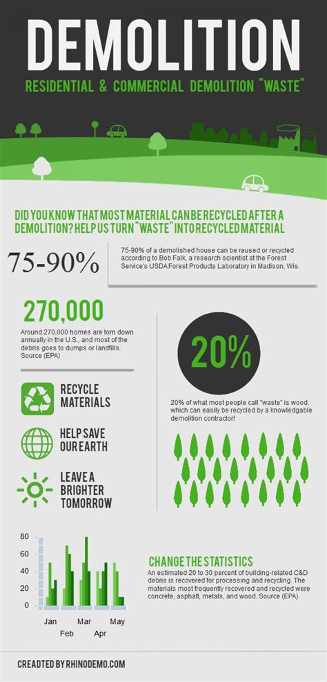 Demolition | Infographic, Recycling facts, Recycling information