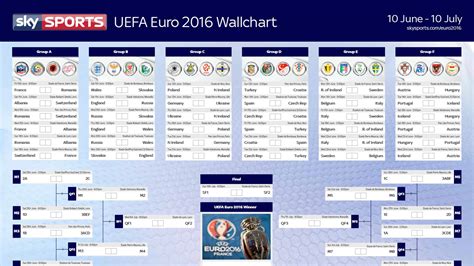 Bbc Sport Euro 2020 Wall Chart Euro 2020 Wallchart Download Yours For