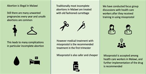 Ijerph Free Full Text Experiences Of Using Misoprostol In The