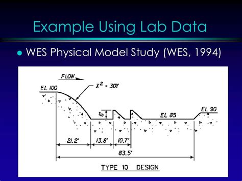 Ppt Modeling Drop Structures In Hec Ras Version Powerpoint