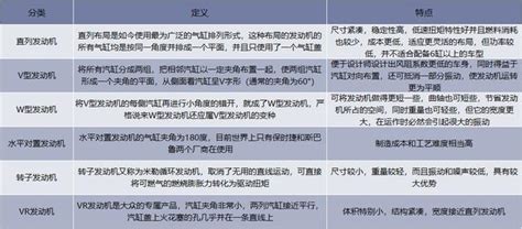 2018年中國發動機行業發展現狀與分來發展趨勢分析「圖」 每日頭條