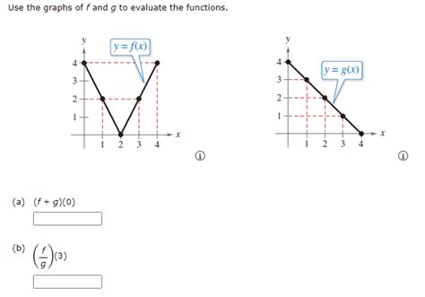 [solved] Use The Graphs Of F And G To Evaluate The Functions Y F X Y Course Hero