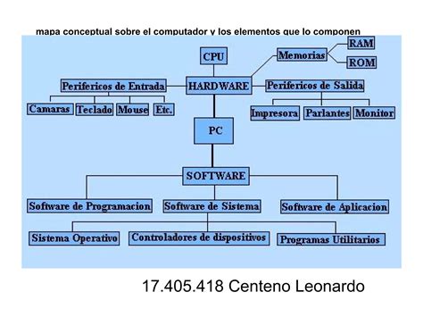 El Computador Y Los Elementos Ppt Descarga Gratuita