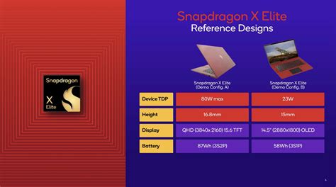 Qualcomm Buka Bukaan Hasil Benchmark Snapdragon X Elite Di Snapdragon Summit 2023 Lebih Kencang