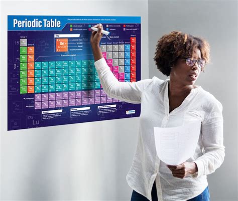 Periodic Table Science Posters Laminated Gloss Paper Measuring 850mm X 594mm A1 Science