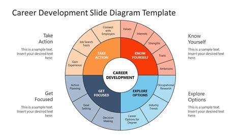 Career Development PowerPoint Diagram Template