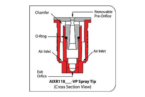 Teejet Aixr Nozzles