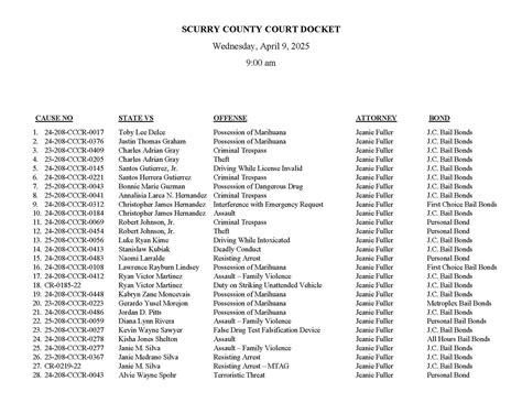 daviess county court docket by name 8