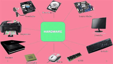 Pengertian Perangkat Keras Hardware Fungsi Dan Jenisnya Hot Sex Picture