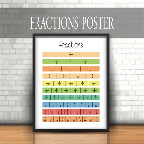 Fractions Chart Poster Downloadable Educational Maths Poster Etsy Fraction Chart Math