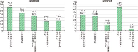 総務省｜平成30年版 情報通信白書｜地方情報化の推進