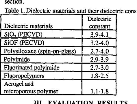 Table 1 from Evaluation of low dielectric constant materials for on ... 
