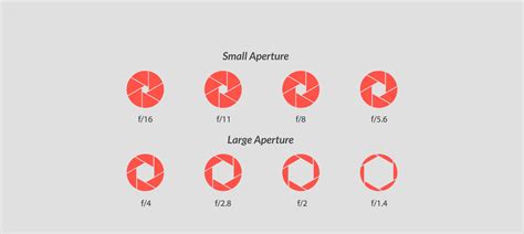 Understanding Aperture: Controlling Light Based on the Exposure Triangle