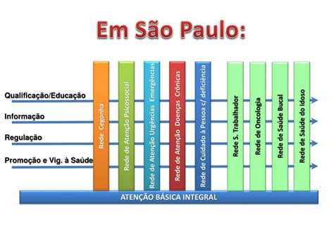 Ppt Redes De AtenÇÃo À SaÚde Powerpoint Presentation Free Download