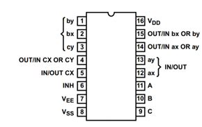 TINA/Spice/CD4053B: CD4053B SPICE model - Switches & multiplexers forum ...