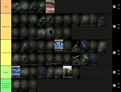 Rough Tier List Of Primary Arms Based On How Often I Remember Being Killed By Them R