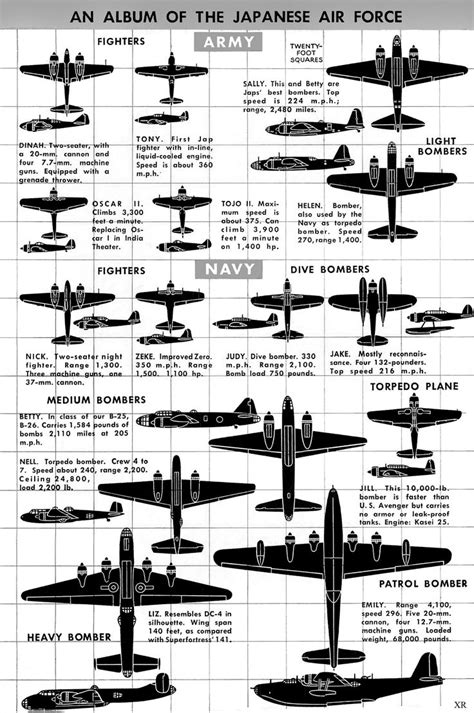 31 best Aircraft - Size Chart images on Pinterest | Military aircraft, Planes and Wwii