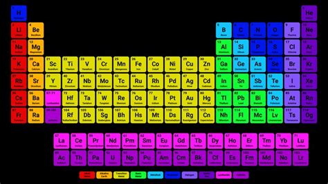 Printable Periodic Tables For Chemistry Science Notes