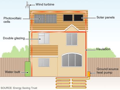 Eco Home Eco Friendly Home Homes That Use Nature Eco Friendly