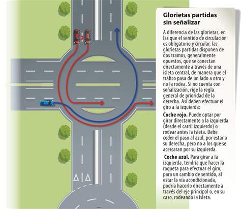 Seguridad Vial C Mo Circular Por Una Glorieta Sin Se Alizar