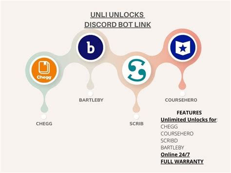 All In One Chegg Course Hero Bartleby Scribd Unlock 24 7