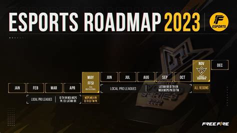 Garena announces Free Fire Esports roadmap for 2023 - Games Middle East ...