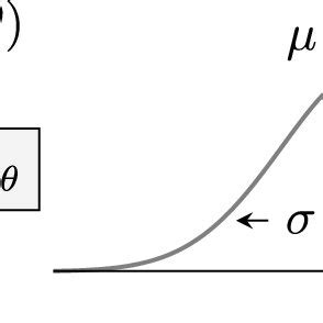 In the MVE method, a neural network with weights... | Download ...