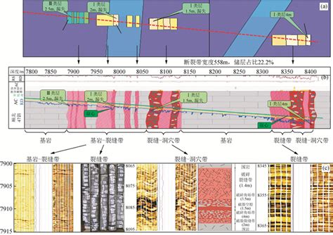 基于数字岩石物理的深层缝洞型碳酸盐岩储层地震弹性特征表征