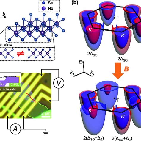 PDF Magnetic Proximity Induced Superconducting Diode Effect And