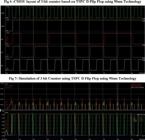 PDF A NOVEL DESIGN OF COUNTER USING TSPC D FLIP FLOP FOR HIGH