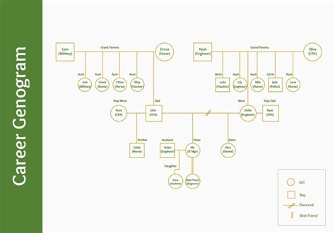 Genogram example social work - retrobetta