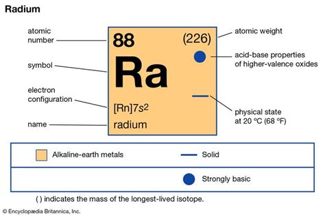 Radium-226 | chemical isotope | Britannica