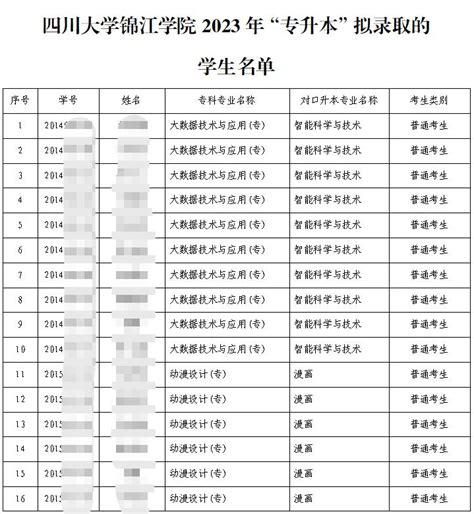 2023年四川省四川大学锦江学院统招专升本拟录取名单公示四川专升本成绩查询 四川统招专升本网