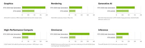 NVIDIA RTX 5000 Ada Generation | NVIDIA Professional Graphics - Leadtek