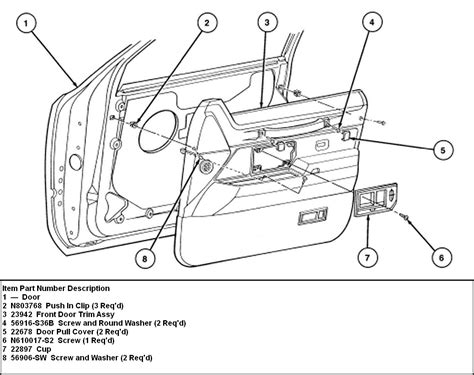 Parts Of A Car Door Interior